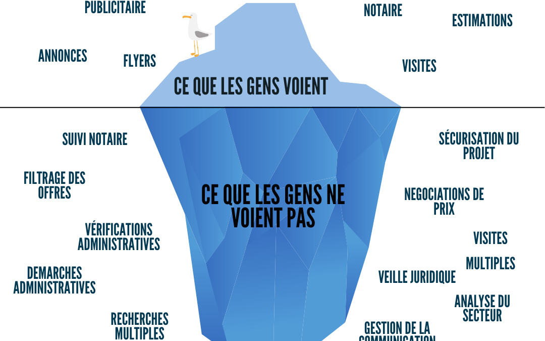 L’iceberg du chercheur immobilier