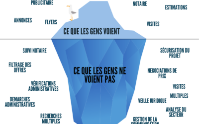 L’iceberg du chercheur immobilier